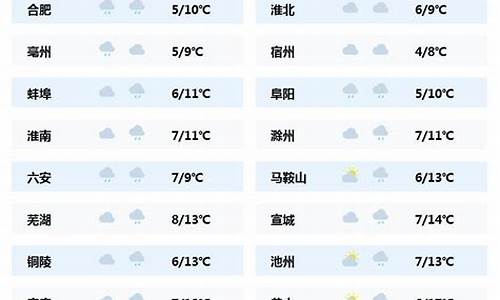 岚县今天天气预天气预报_岚县天气预报24小时详情表最新版