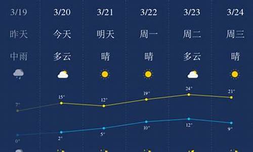 石家庄天气预报一周天气预报_石家庄天气预报一周