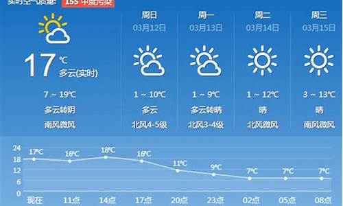 天气预报济南一周天气预报最新查询结果消息_济南天气预报一周15天天气预报