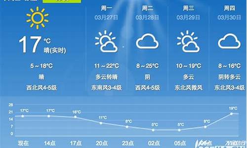 合肥未来一周天气情况怎么样呀_合肥未来几天天气情况