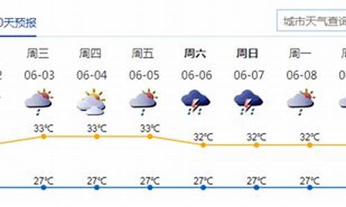 深圳一周天气预报查询2345_深圳一周天气预报查询一周