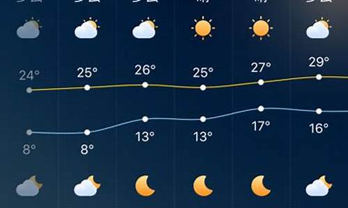 广东深圳一周天气预报15天详情查询表_深圳1周天气预报15天