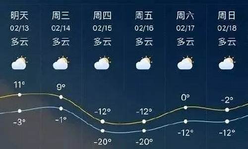 临沂一周天气预报查询一周_临沂一周天气预报查询一周的天气