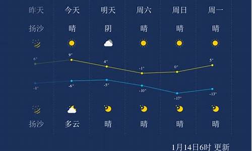 太原天气预报_太原天气预报30天一个月