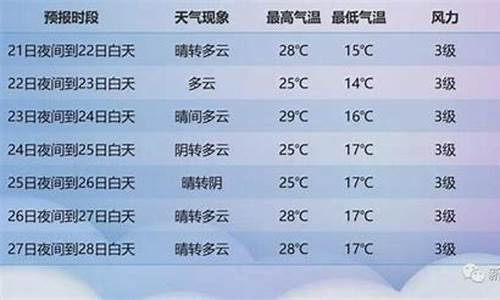 新疆天气预报一周7天库尔勒_新疆天气预报一周