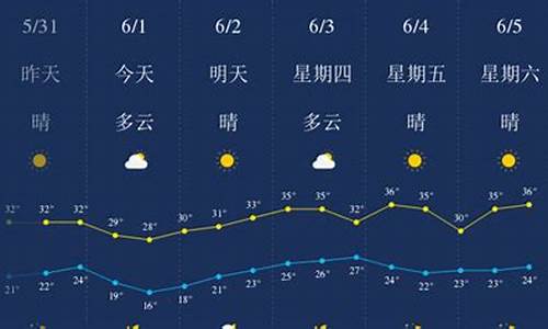 武汉天气预报一周天气15天查询结果_武汉天气预报一周天气15天查询结果