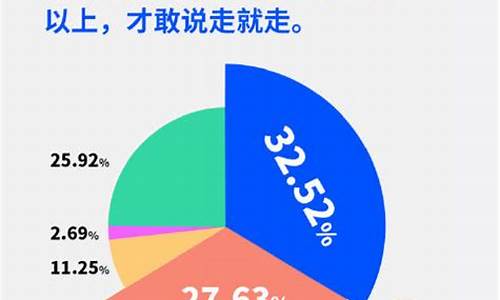 为什么气象局辞职的多_从气象局辞职的找工作