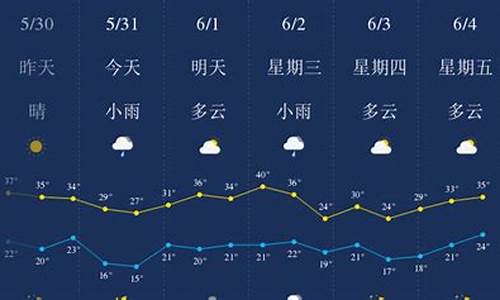 西安一周的天气预报情况_西安一周天气预报15天周查询结果