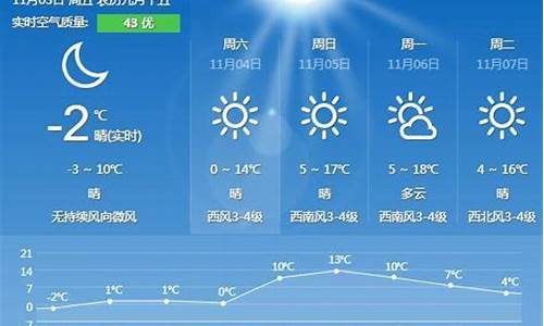 秦皇岛天气预报一周的_秦皇岛天气预报一周的天气查询