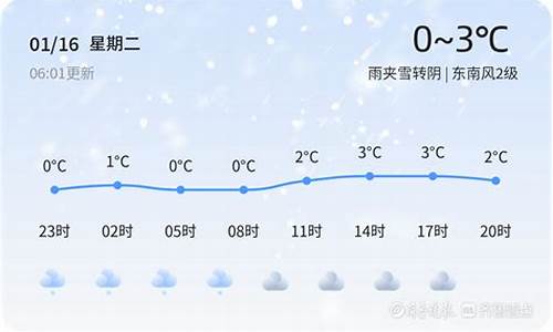 聊城天气预警_聊城天气预警办公室聊城天气预报