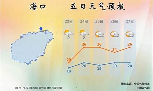 海南省近一周天气预报情况_海南省近一周天气