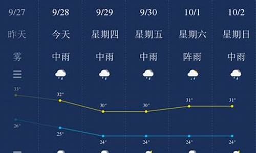 钦州天气预报30天_钦州天气预报30天查询最新消息今天