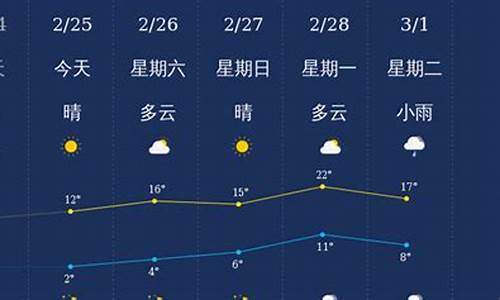 衢州天气预报15天气查询_衢州天气7天10天15天