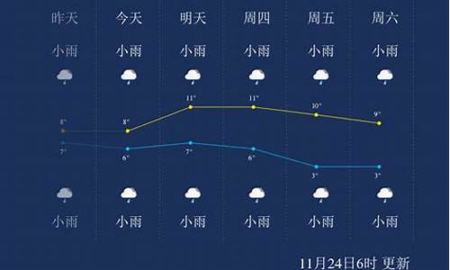 恩施天气预报一周 7天_恩施天气预报