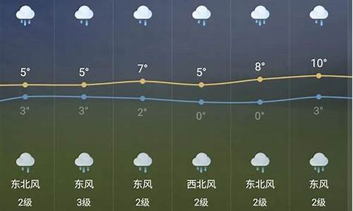 芜湖县天气预报_芜湖县天气预报7天