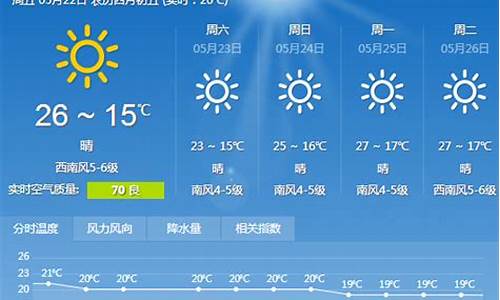 辽宁大连一周天气预报查询最新消息最新_百度大连一周天气预报