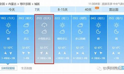 鄂尔多斯市天气预报最新15天最新通知_arrow智能马桶售后电话