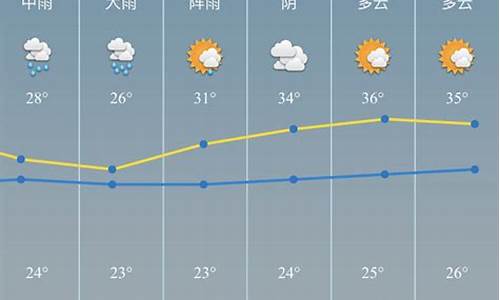 慈溪市一周天气预报30天_慈溪市一周天气预报30天查询