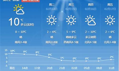 青岛三天天气预报明天天气_青岛明后三天的天气如何