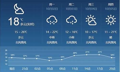 临汾市尧都区天气预报查询_临汾市尧都区天气预报