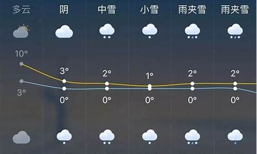 未来一周天气查询最新消息新闻_未来一周天的天气预报