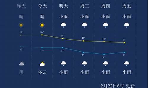 荆州天气预报一周天气_荆州天气预报一周