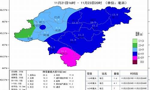 哈尔滨天气实时_哈尔滨天气实时动态预报