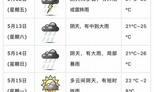 恩平一周天气_恩平15天天气预报