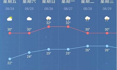 南京一周天气最新情况今天温度_南京一周天气回顾