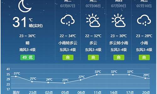 宿州天气预报30天准确卫星云图_宿州天气预报