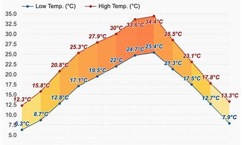 重庆渝北区天气预报15天_重庆渝北区天气预报15天准确一览表