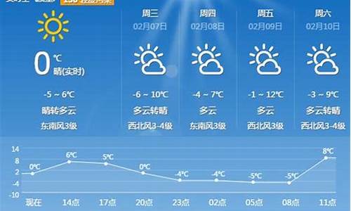 平顶山未来30天天气_平顶山未来30天天气预测