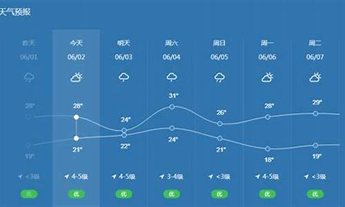 天气预报宁波天气预报15天准确_天气预报宁波天气预报15天