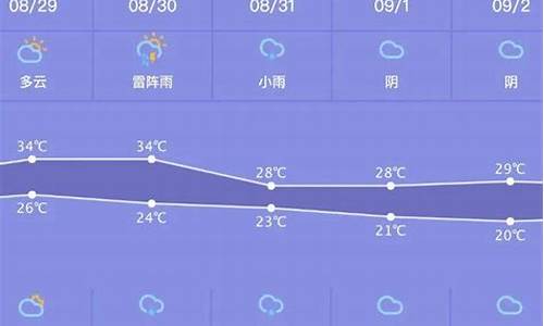 北京近40天天气怎么样_最近一周天气预报40天准确查询北京