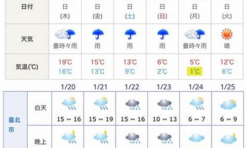 大阪天气预报15天查询天气情况_大阪天气预报15天查询