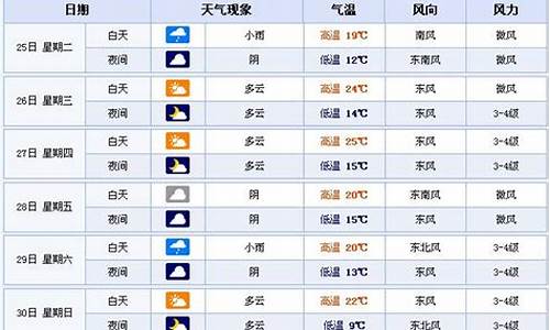 合肥天气预报最新_合肥天气预报