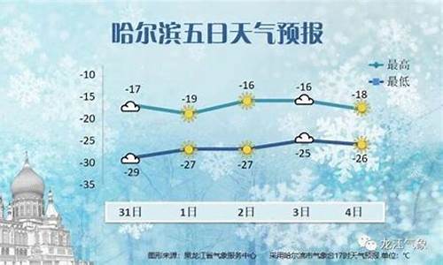 哈尔滨未来一周天气预报15天详情情况_哈尔滨未来一周天气情况如何