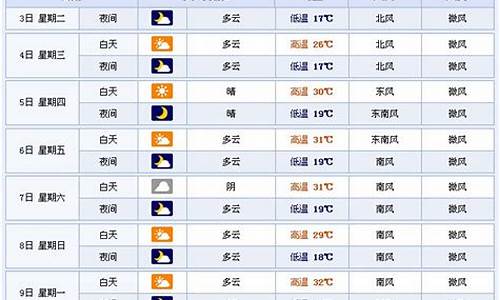 临沂十五天气预报_临沂十五天气预报 - 搜狗搜索