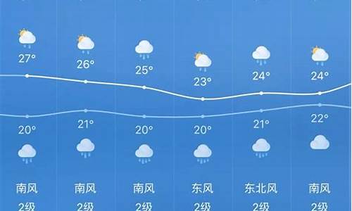 贵州天气预报一周天气查询表最新_贵州天气预报一周天气查询表