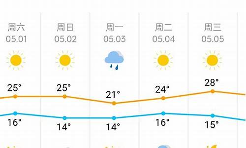 天津一周天气预报最新版15天详情_天津一周天气预报最新版15天详情图