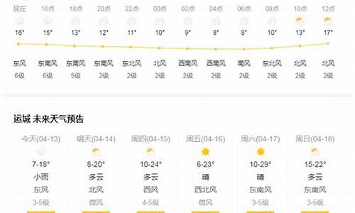 运城天气预报最新_运城天气预报一周天气