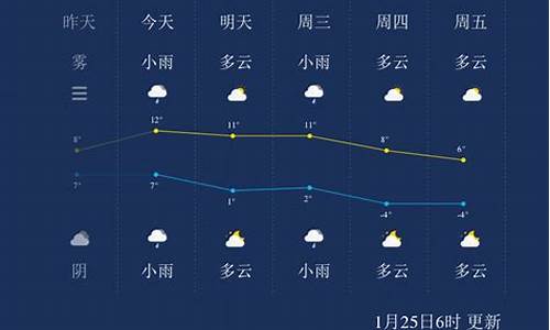 扬州一周天气预报10天查询结果是什么级别_一周扬州的天气预报查询