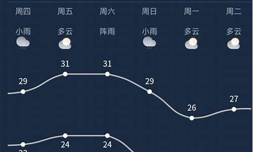 南宁今明后三天天气预报情况_南宁市天气预报7日