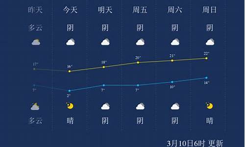 阿克苏天气预报30天查询结果_阿克苏天气预报30