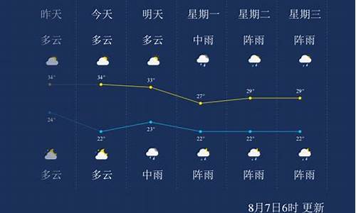 最近一周遵义的天气_遵义近一周天气预报15天