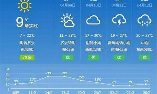 抚州天气预报15天准确一览表_抚州天气预报15天准确一览表下载