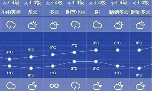 上海最近10天天气预报情况_上海最近10天天气预报