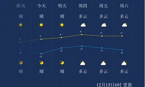 聊城天气预报15天查询30_聊城天气预报15天天气