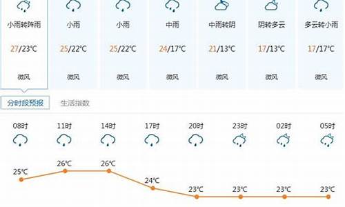 深圳市龙岗区天气预报_深圳市龙岗区天气预报一周内