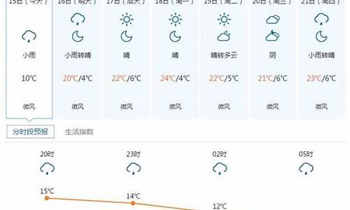 五寨县天气预报15天_五寨县天气预报15天